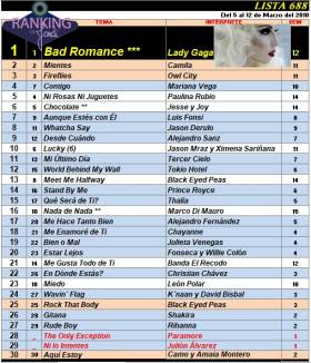 Ranking 688 de 2010